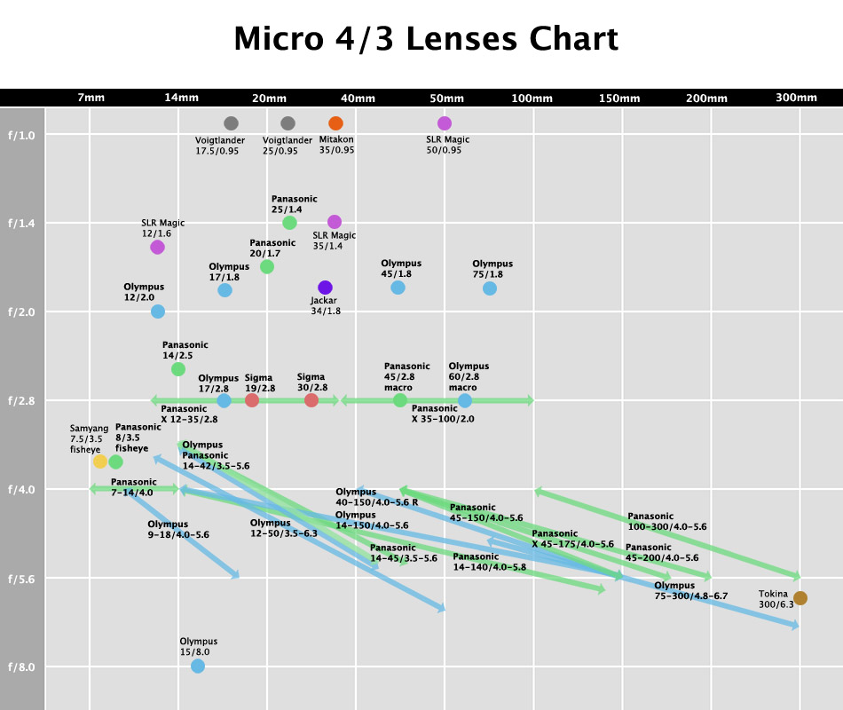 Lens Filter Size Chart